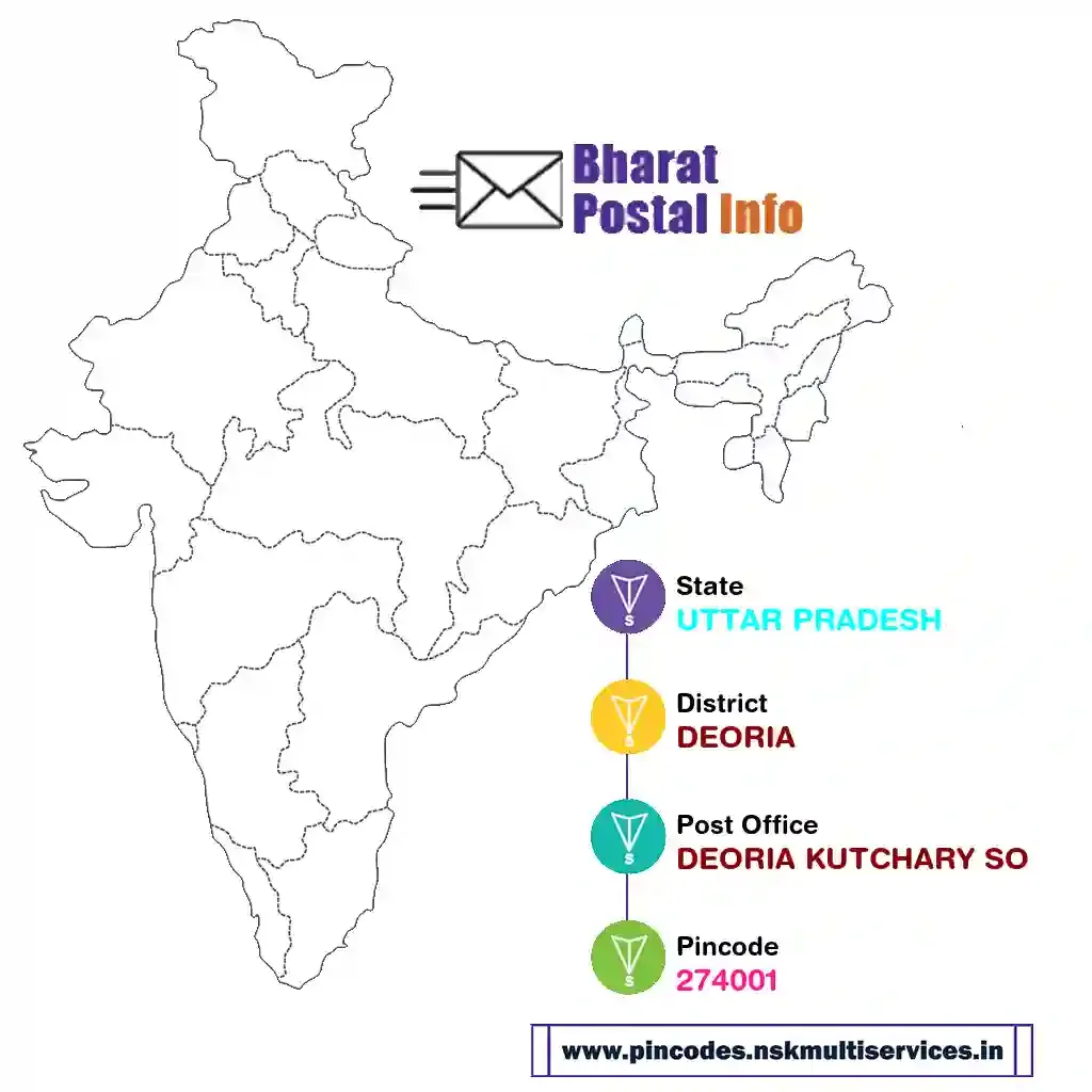 uttar pradesh-deoria-deoria kutchary so-274001